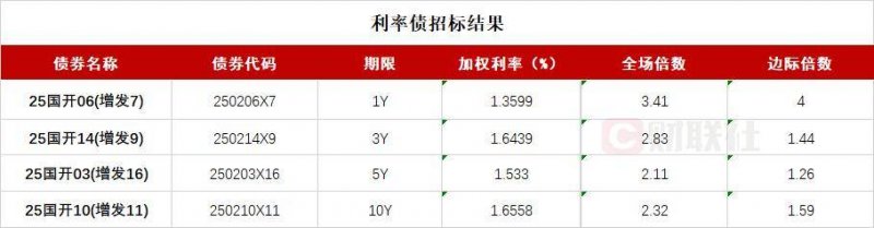 iOS14正式版什么时候出？苹果iOS14正式版的发布时间