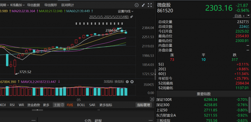 众汇外汇交易平台靠谱吗量化交易软件免费，你准备好迎接2025年的理财新时代了吗？